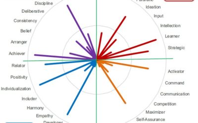 Embracing the Intangibles: Teaching Empathy and Engagement